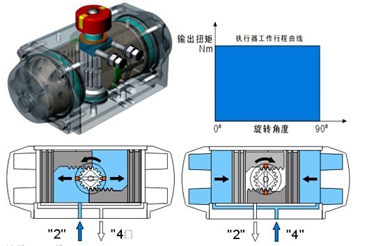 雙作用氣動執(zhí)行器原理圖